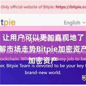 让用户可以更加直观地了解市场走势Bitpie加密资产