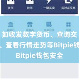 如收发数字货币、查询交易记录、查看行情走势等Bitpie钱包安全