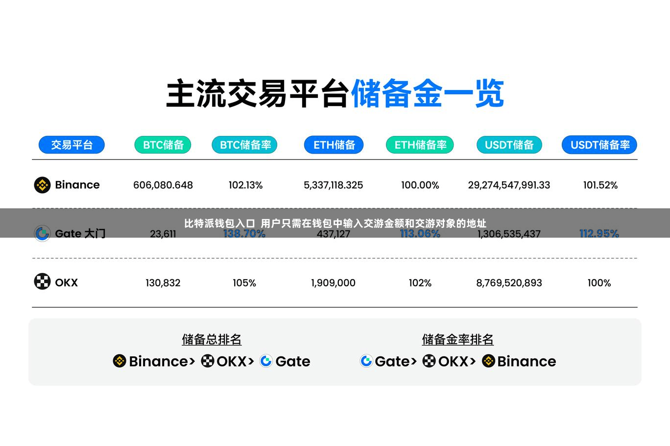 比特派钱包入口  用户只需在钱包中输入交游金额和交游对象的地址